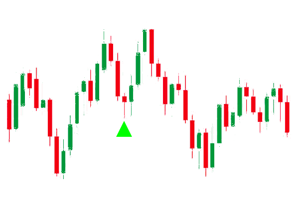 candlesticks dont sell